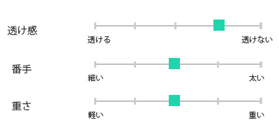 リネン生地仕様チャート