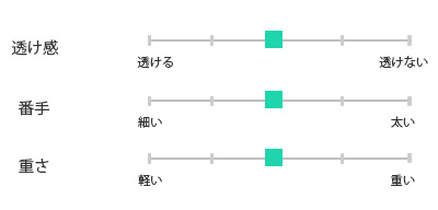 リネン生地仕様チャート