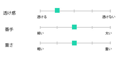 リネン生地仕様チャート