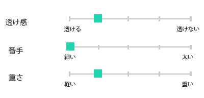 リネン生地仕様チャート