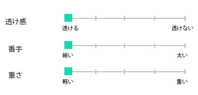 リネン生地仕様チャート