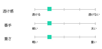 リネン生地仕様チャート