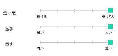 リネン生地仕様チャート