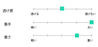 リネン生地仕様チャート