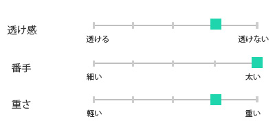 リネン生地仕様チャート