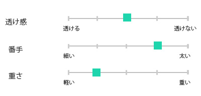 リネン生地仕様チャート