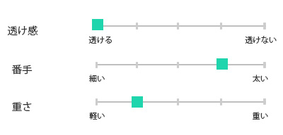 リネン生地仕様チャート