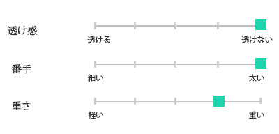 リネン生地仕様チャート