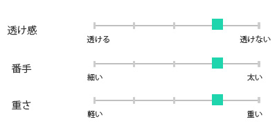 リネン生地仕様チャート