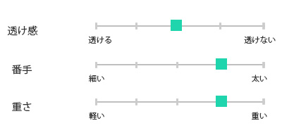 リネン生地仕様チャート