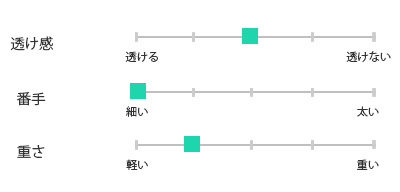 リネン生地仕様チャート