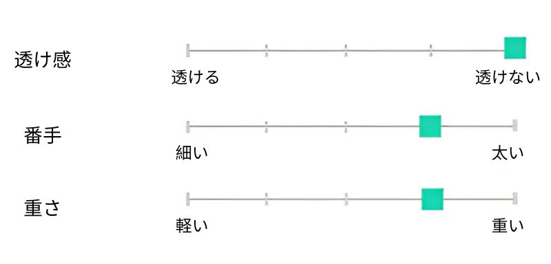 リネン生地仕様チャート