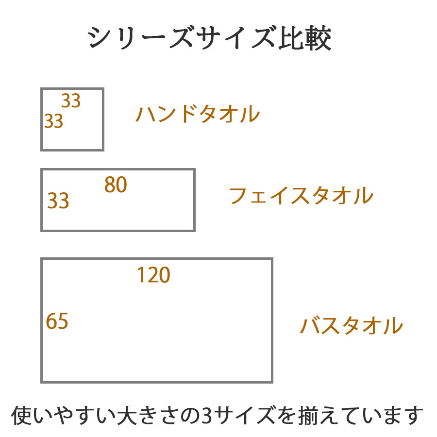 Linen Basic ワッフルフェイスタオル バスルーム バスルームすべて リネンのお店 Cadeau屋 かどや